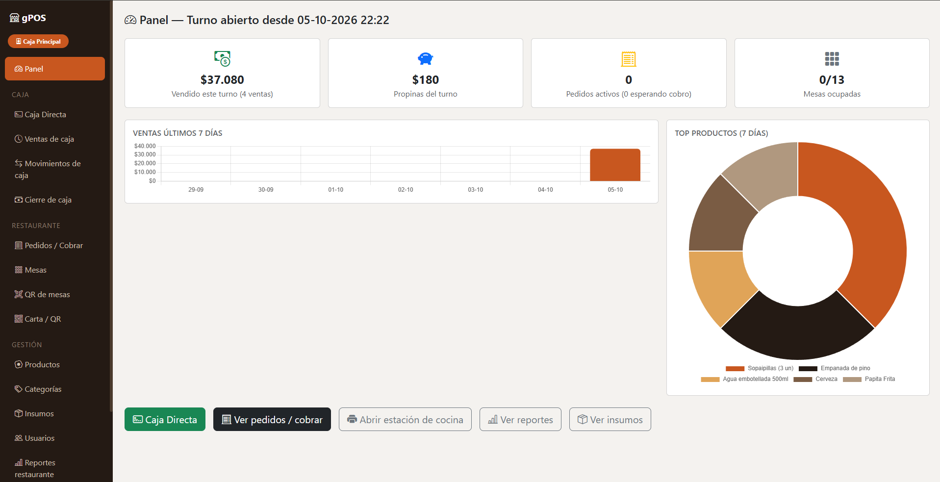 Panel de administración del sistema POS para restaurantes gPOS